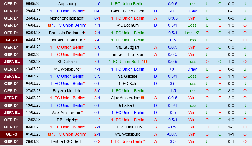 Union Berlin vs Freiburg Union Berlin vs Freiburg