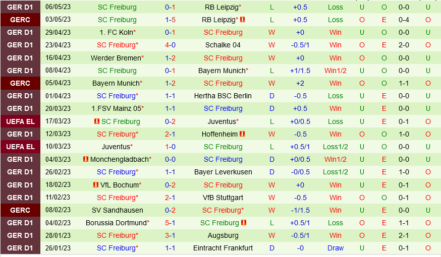 Union Berlin vs Freiburg Union Berlin vs Freiburg