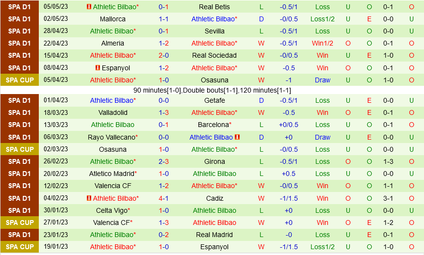 Villarreal vs Bilbao