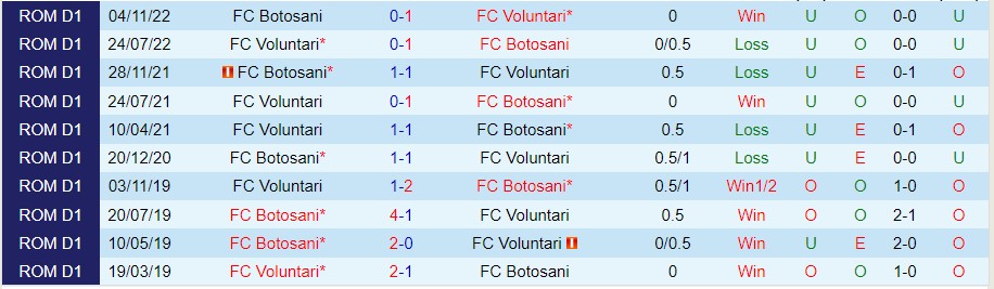 Nhận định FC Voluntari vs FC Botosani 21h30 ngày 125 (VĐ Romania 2023) 1