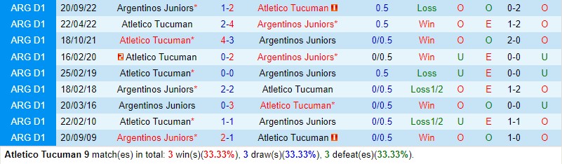 Nhận định Tucuman vs Argentinos 7h30 ngày 135 (VĐQG Argentina) 1
