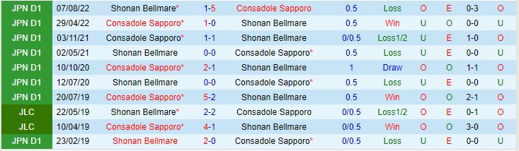 Nhận định Shonan Bellmare vs Consadole Sapporo 13h00 ngày 135 (VĐQG Nhật Bản 2023) 1