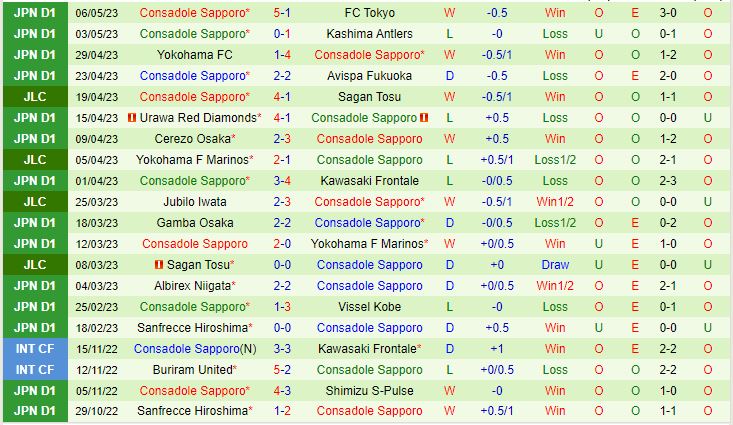 Nhận định Shonan Bellmare vs Consadole Sapporo 13h00 ngày 135 (VĐQG Nhật Bản 2023) 3