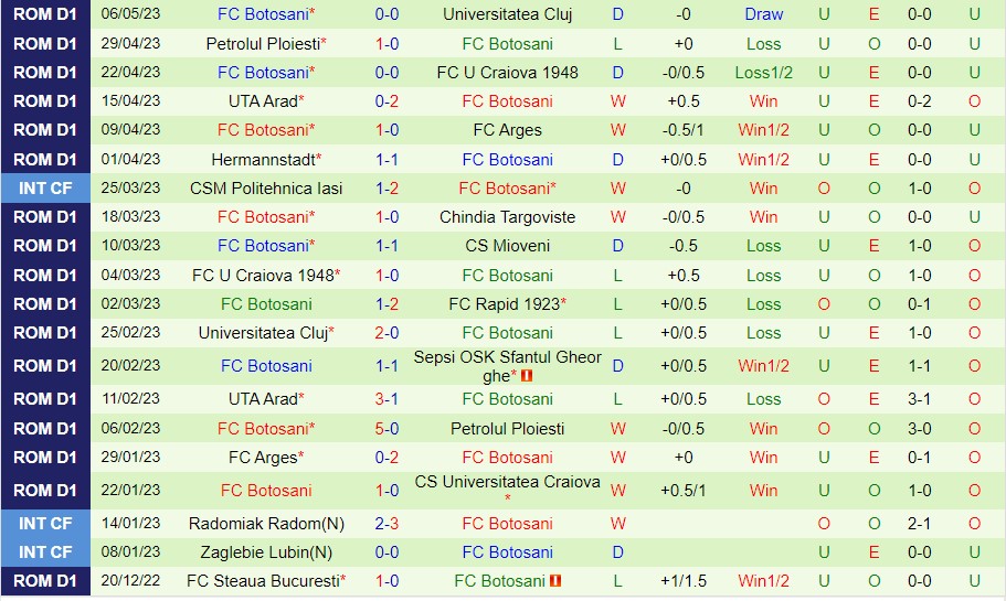 Nhận định FC Voluntari vs FC Botosani 21h30 ngày 125 (VĐ Romania 2023) 3