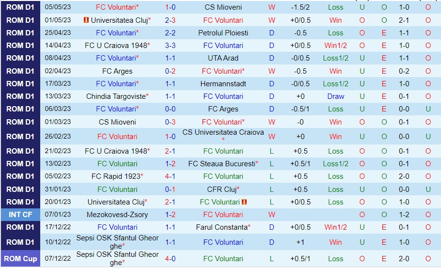 Nhận định FC Voluntari vs FC Botosani 21h30 ngày 125 (VĐ Romania 2023) 2