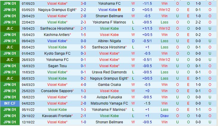 Nhận định Vissel Kobe vs Sanfrecce Hiroshima 12h00 ngày 135 (VĐQG Nhật Bản 2023) 2