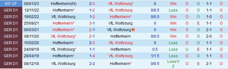 Nhận định Wolfsburg vs Hoffenheim 20h30 ngày 135 (VĐQG Đức 202223) 1