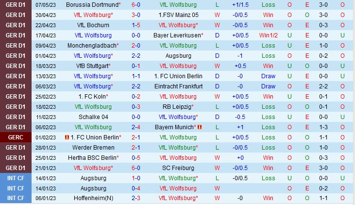 Nhận định Wolfsburg vs Hoffenheim 20h30 ngày 135 (VĐQG Đức 202223) 2