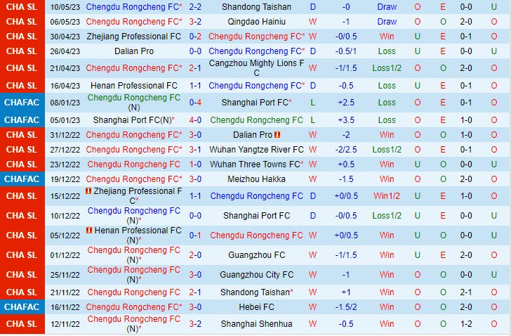 Nhận định Chengdu Rongcheng vs Changchun Yatai 16h30 ngày 145 (VĐQG Trung Quốc 2023) 2