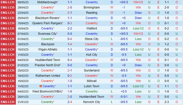 Nhận định Coventry vs Middlesbrough 18h00 ngày 145 (Hạng nhất Anh 202223) 2 Nhận định Coventry vs Middlesbrough 18h00 ngày 145 (Hạng nhất Anh 202223) 2
