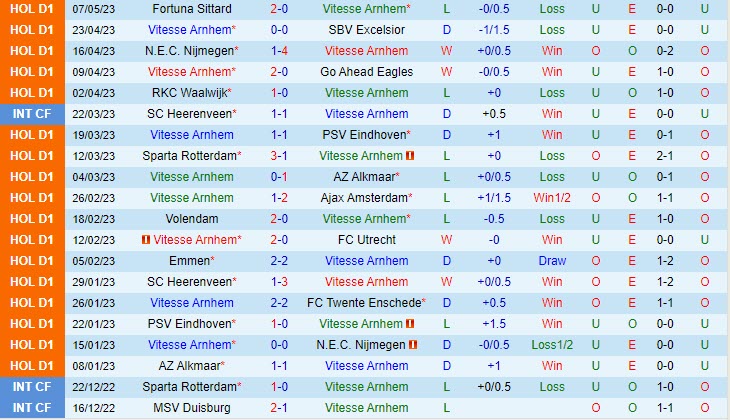 Nhận định Vitesse vs Cambuur 17h15 ngày 145 (VĐQG Hà Lan 202223) 2