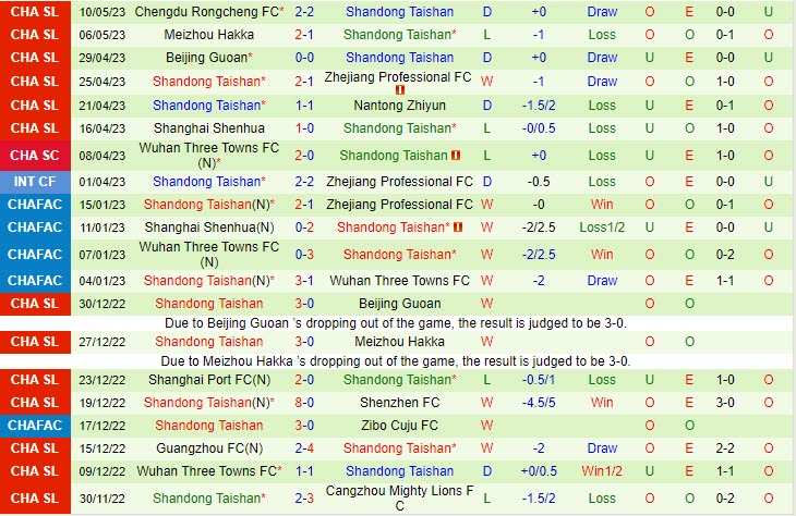 Nhận định Cangzhou Mighty Lions vs Shandong Taishan 18h35 ngày 145 (VĐQG Trung Quốc 2023) 3