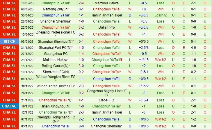 Nhận định Chengdu Rongcheng vs Changchun Yatai 16h30 ngày 145 (VĐQG Trung Quốc 2023) 3