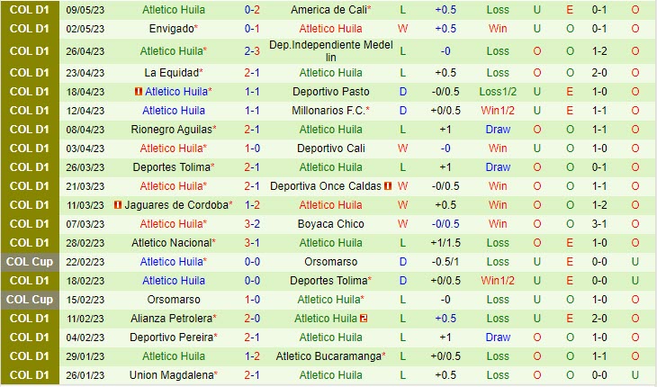 Nhận định Santa Fe vs Huila 8h30 ngày 155 (VĐQG Colombia 2023) 3