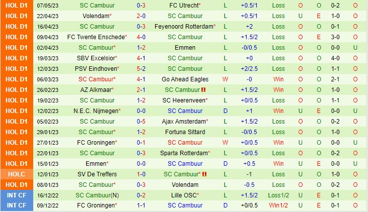 Nhận định Vitesse vs Cambuur 17h15 ngày 145 (VĐQG Hà Lan 202223) 3
