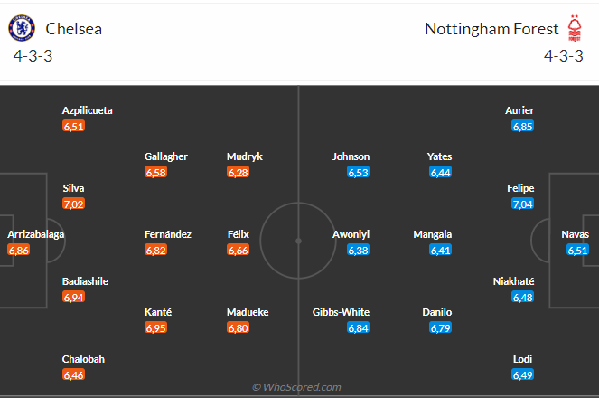 Nhận định Chelsea vs Nottingham hôm nay 3