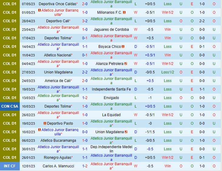Nhận định Atletico Junior vs Pereira 8h30 ngày 145 (VĐQG Colombia 2023) 2
