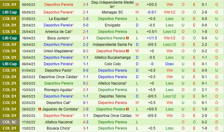Nhận định Atletico Junior vs Pereira 8h30 ngày 145 (VĐQG Colombia 2023) 3