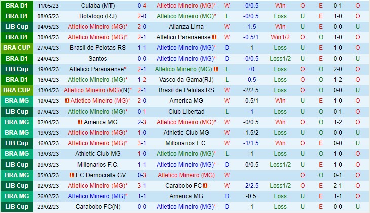 Nhận định Atletico Mineiro vs Internacional 7h00 ngày 145 (VĐQG Brazil 2023) 2