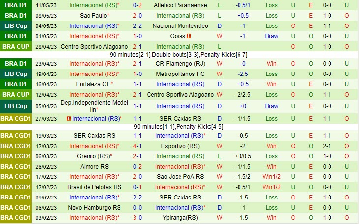 Nhận định Atletico Mineiro vs Internacional 7h00 ngày 145 (VĐQG Brazil 2023) 3