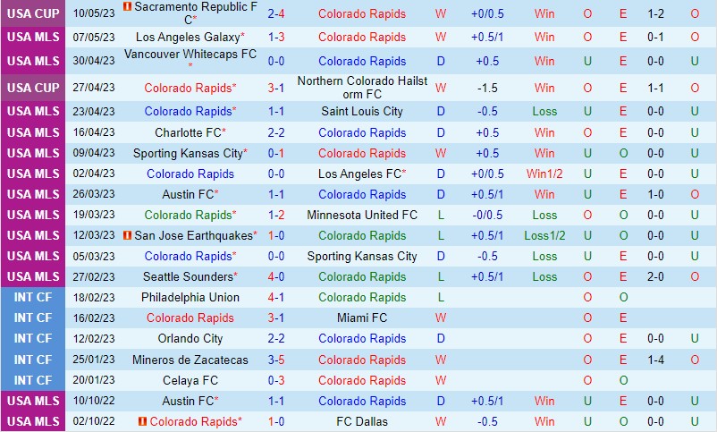 Nhận định Colorado Rapids vs Philadelphia Union 8h30 ngày 145 (Nhà nghề Mỹ MLS) 2