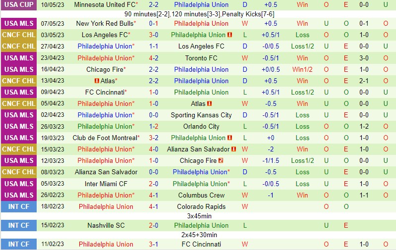 Nhận định Colorado Rapids vs Philadelphia Union 8h30 ngày 145 (Nhà nghề Mỹ MLS) 3