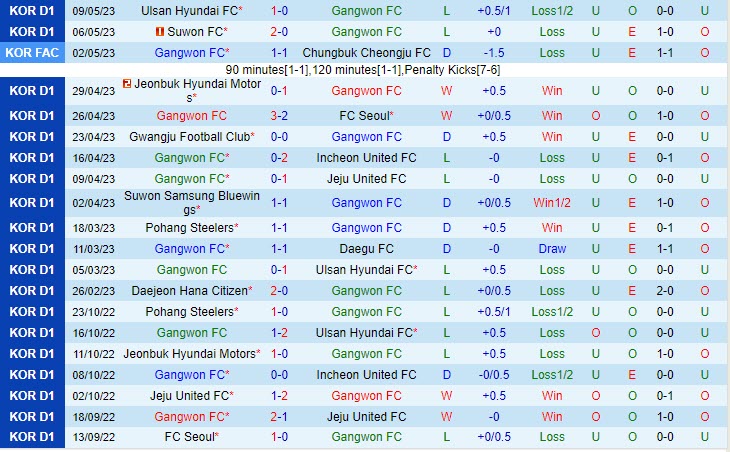 Nhận định Gangwon vs Suwon Bluewings 17h00 ngày 135 (VĐQG Hàn Quốc 2023) 2 Nhận định Gangwon vs Suwon Bluewings 17h00 ngày 135 (VĐQG Hàn Quốc 2023) 2