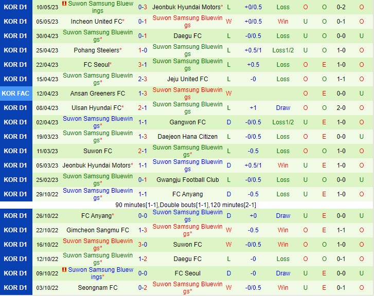 Nhận định Gangwon vs Suwon Bluewings 17h00 ngày 135 (VĐQG Hàn Quốc 2023) 3 Nhận định Gangwon vs Suwon Bluewings 17h00 ngày 135 (VĐQG Hàn Quốc 2023) 3