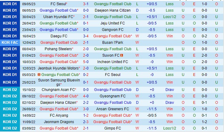 Nhận định Gwangju vs Daegu 14h30 ngày 135 (VĐQG Hàn Quốc  2023) 2