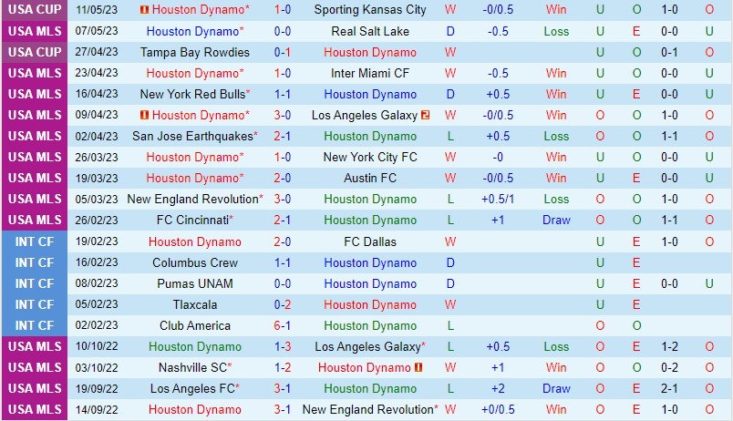 Nhận định Houston Dynamo vs Seattle Sounders 7h30 ngày 145 (Nhà nghề Mỹ MLS) 2