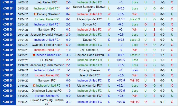Nhận định Incheon vs Jeonbuk 14h30 ngày 145 (VĐQG Hàn Quốc 2023) 2