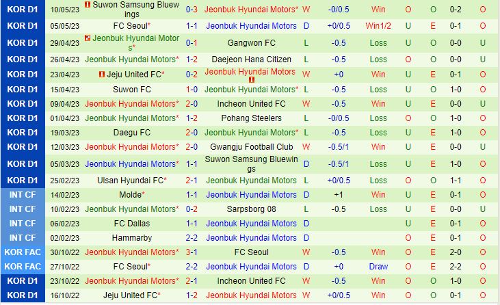 Nhận định Incheon vs Jeonbuk 14h30 ngày 145 (VĐQG Hàn Quốc 2023) 3