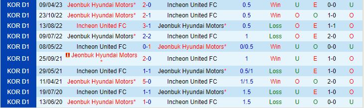 Nhận định Incheon vs Jeonbuk 14h30 ngày 145 (VĐQG Hàn Quốc 2023) 1