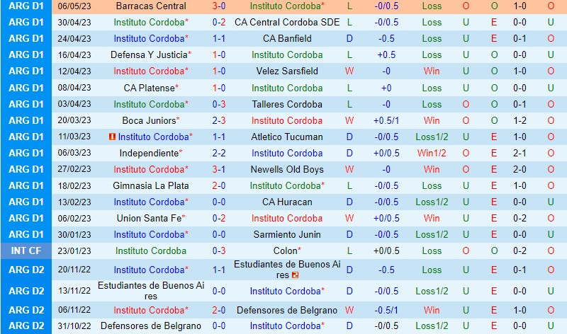 Nhận định Instituto vs Colon 6h30 ngày 145 (VĐQG Argentina) 2