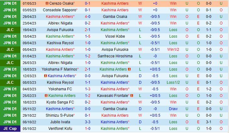 Nhận định Kashima Antlers vs Nagoya Grampus 11h30 ngày 145 (VĐQG Nhật Bản 2023) 2
