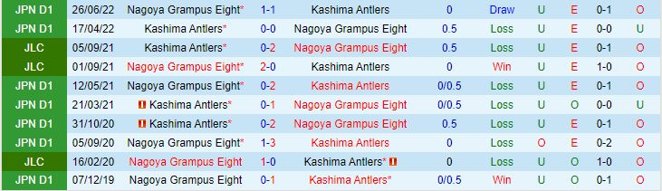 Nhận định Kashima Antlers vs Nagoya Grampus 11h30 ngày 145 (VĐQG Nhật Bản 2023) 1