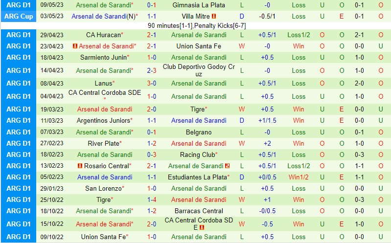 Nhận định Newells Old Boys vs Arsenal Sarandi 6h30 ngày 145 (VĐQG Argentina) 3 Nhận định Newells Old Boys vs Arsenal Sarandi 6h30 ngày 145 (VĐQG Argentina) 3