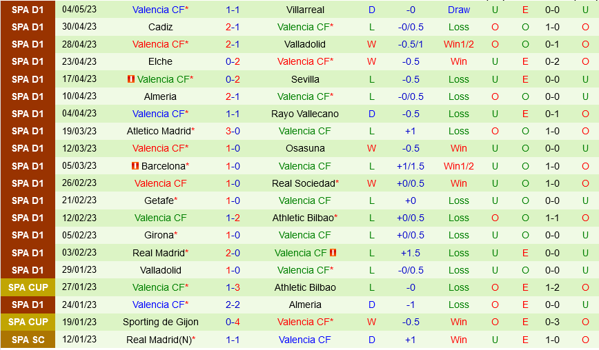 Celta Vigo vs Valencia