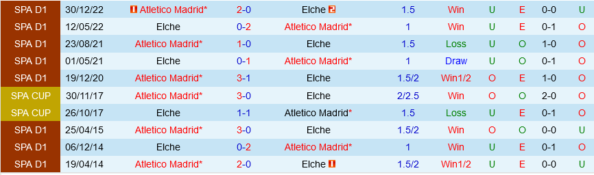 Elche vs Atletico Madrid