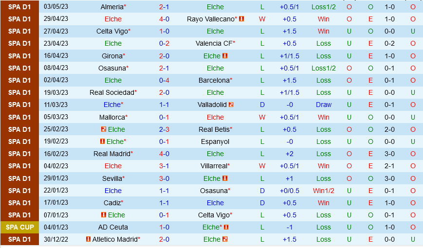 Elche vs Atletico Madrid