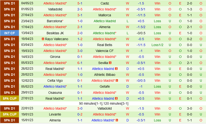 Elche vs Atletico Madrid