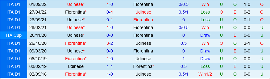 Fiorentina vs Udinese