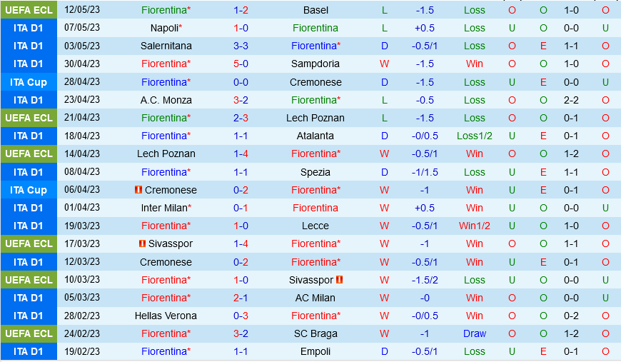 Fiorentina vs Udinese