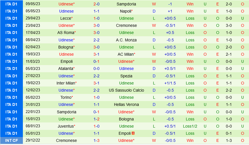 Fiorentina vs Udinese