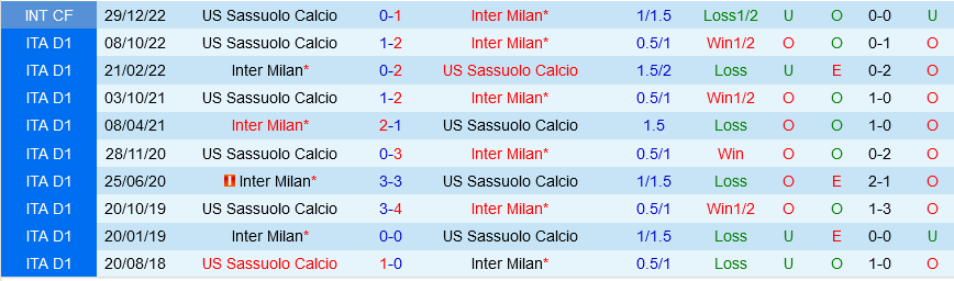 Inter Milan vs Sassuolo