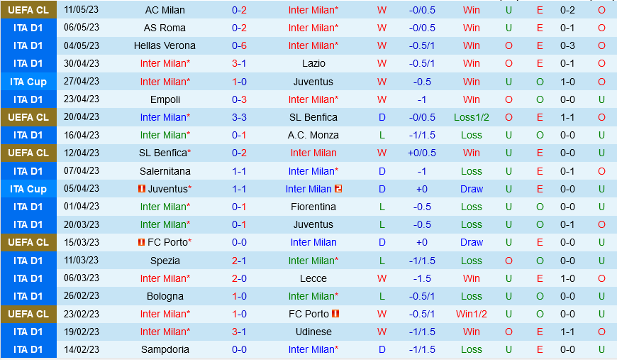 Inter Milan vs Sassuolo
