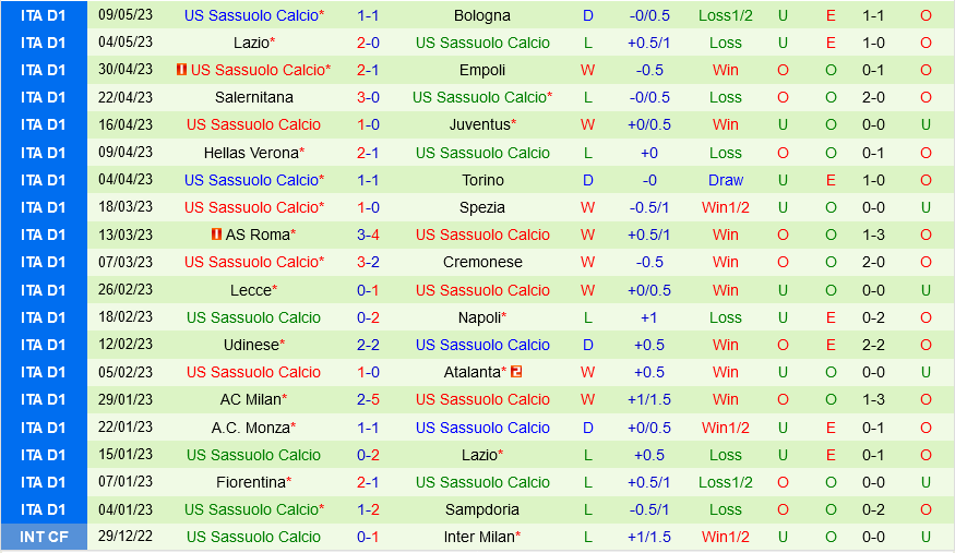 Inter Milan vs Sassuolo