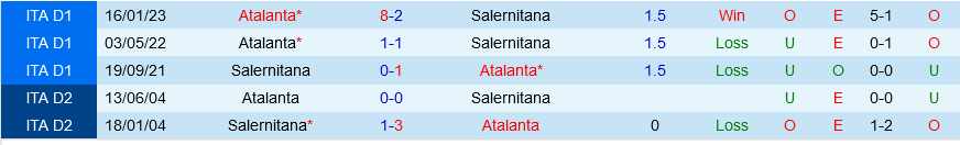 Salernitana vs Atalanta