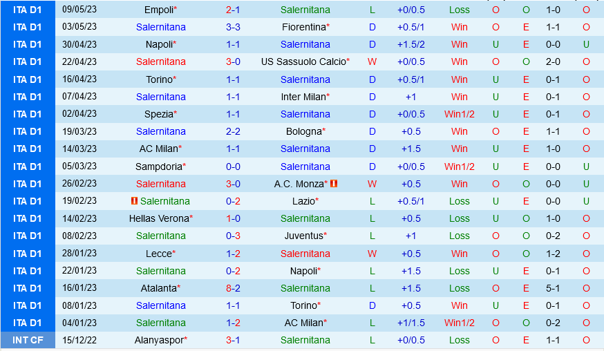Salernitana vs Atalanta