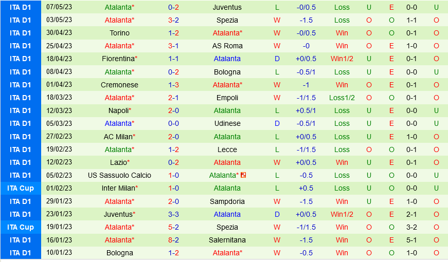Salernitana vs Atalanta